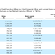 Image for article titled Patrick Söderlund, Who Made $48.3 Million Last Year, Leaves EA